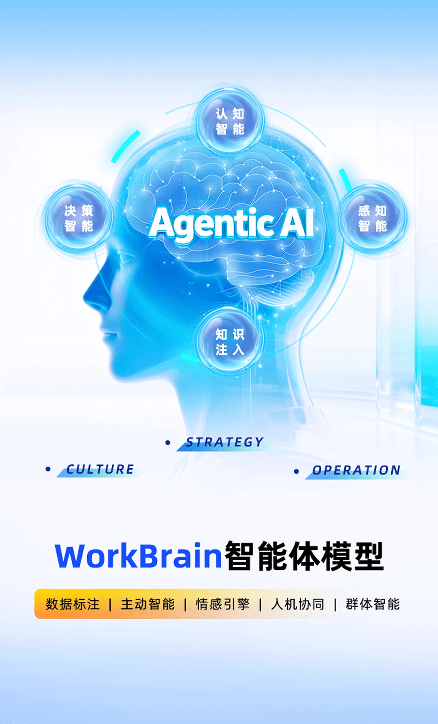 明途科技智能体平台