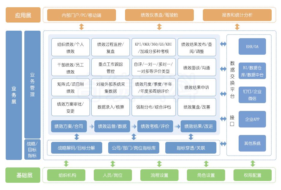 系统介绍