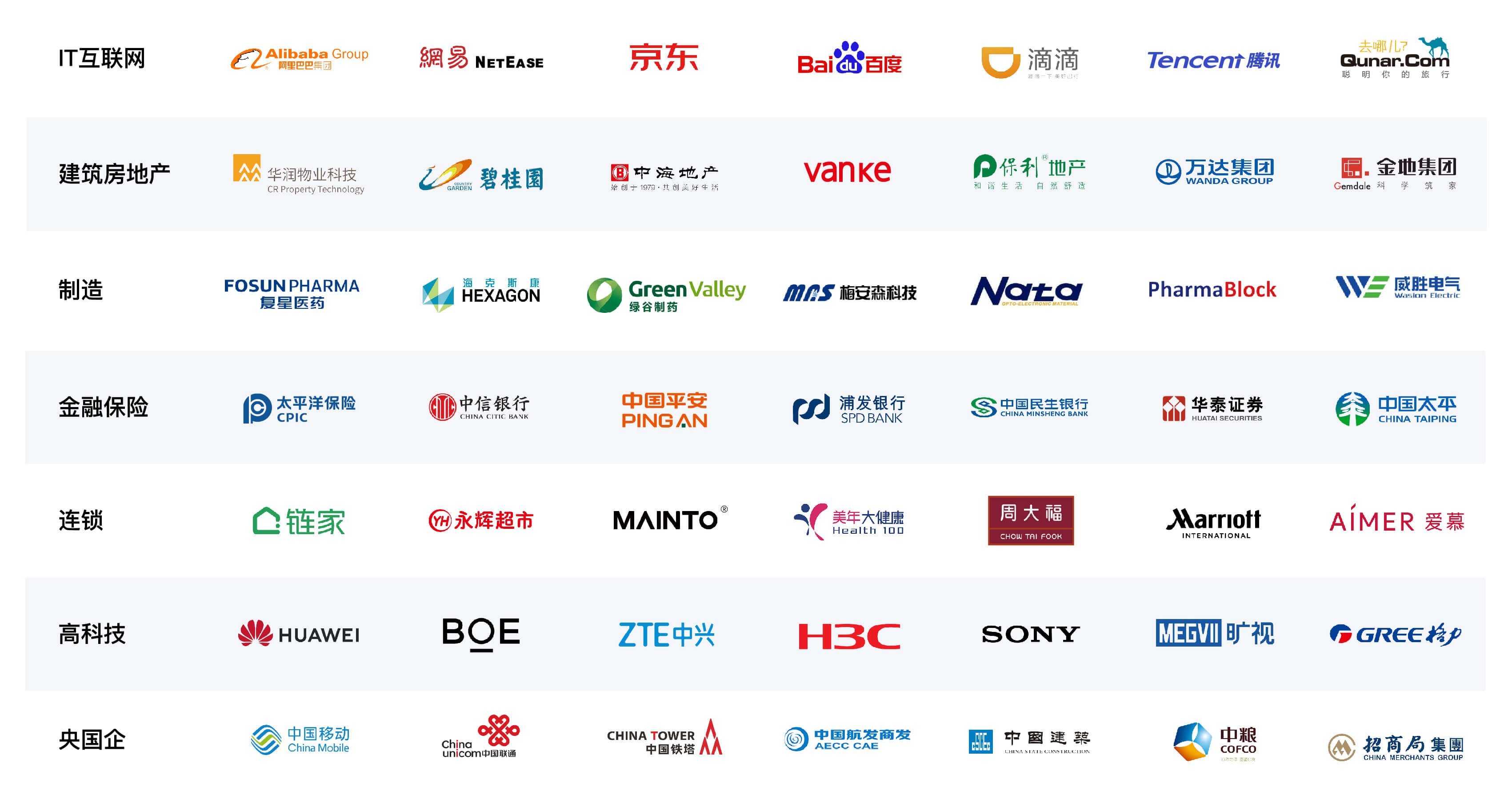 绩效考核管理工具使用案例
