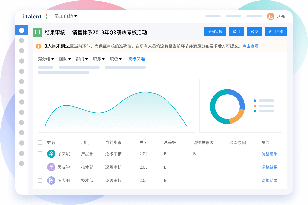 绩效考核评估
