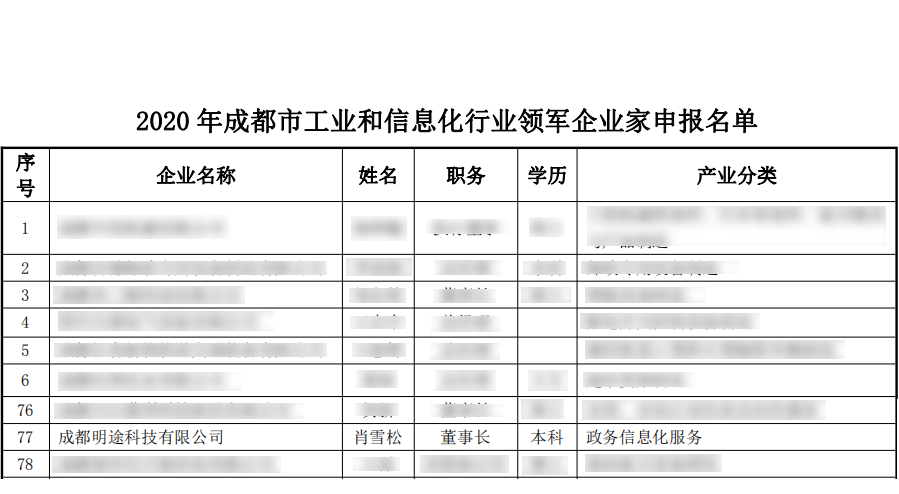 喜讯！明途科技董事长肖雪松入选成都市行业领军企业家名单1.png