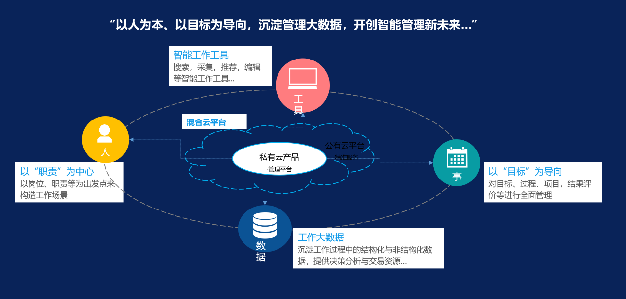 管理体系2.png