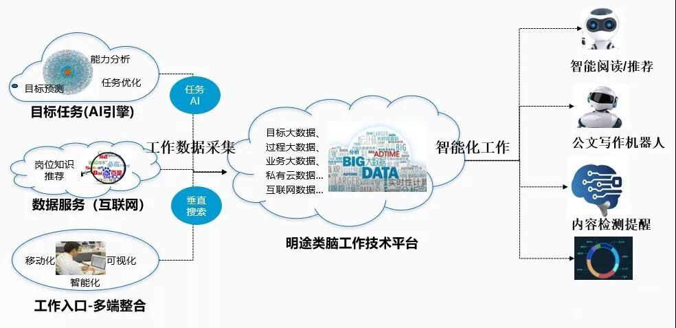 明途类脑技术研究中心成立，赋能目标管理领域AI变革21.jpg