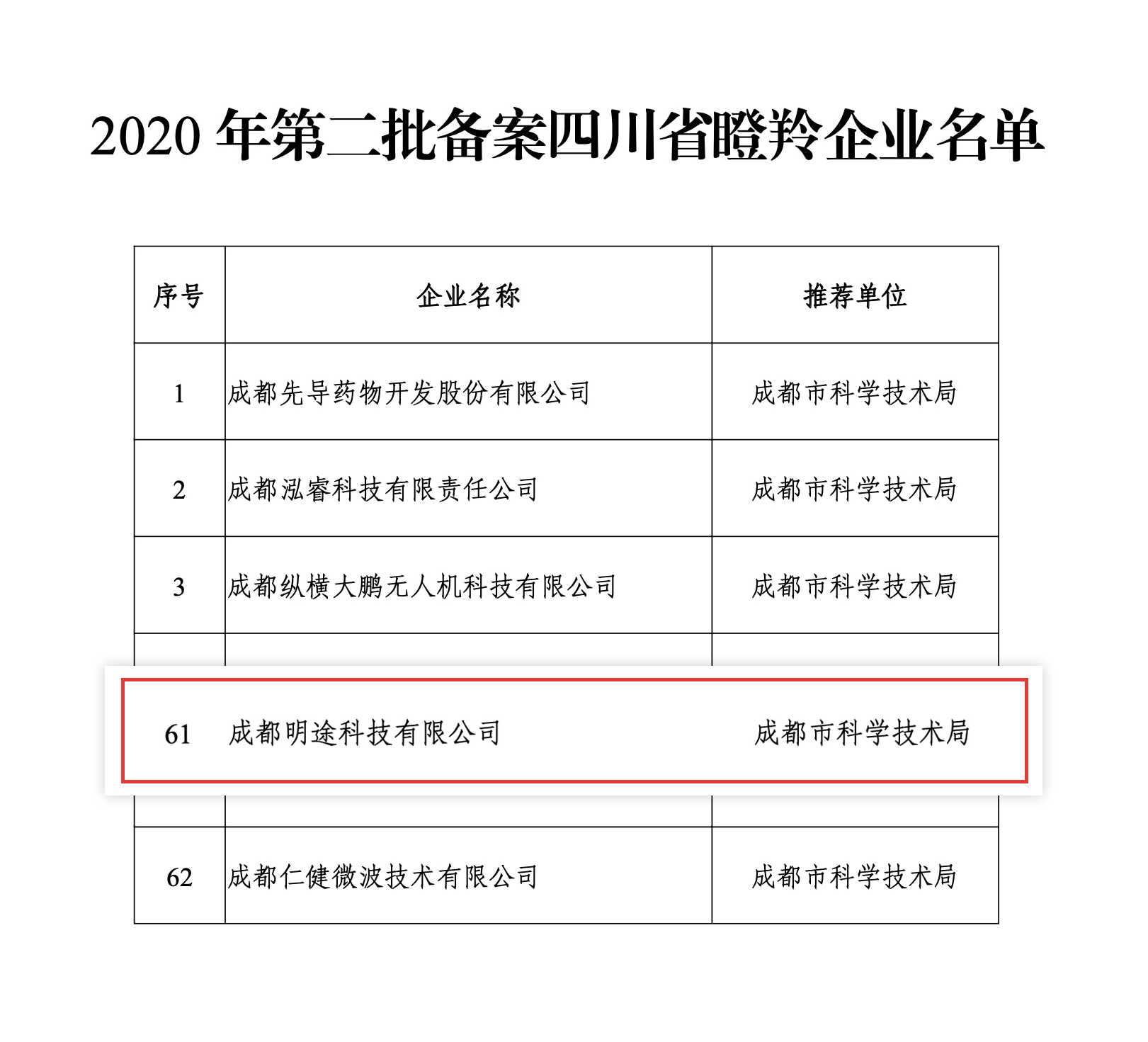 瞪羚企业1.png