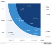 2023爱分析·中国智慧医院厂商全景报告