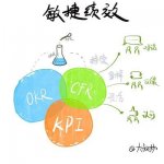 两定机构绩效考核系统,两定机构绩效考核