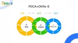 品誉咨询公司绩效系统