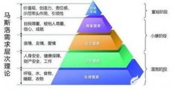 系统集成公司销售绩效,海信的系统集成销