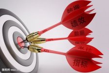 绩效考核人事管理系统,绩效考核人事制度
