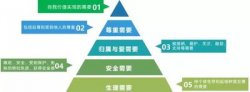 天平绩效考核系统,天平机构