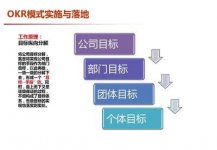 绩效考核的四个子系统,招采子系统官网