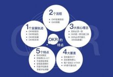 市对县绩效考核信息系统,慈利县绩效考核