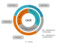 帆软绩效考核系统,帆软考核内容