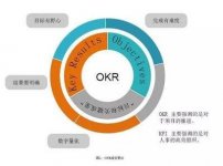 绩效考核系统哪个好用,绩效考核系统哪个