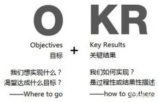 怎样建立绩效考核系统,如何搭建绩效考核