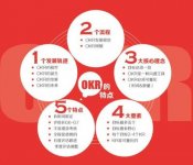 绩效考核系统哪里买,绩效考核管理系统软