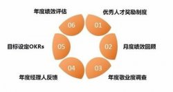 绩效考核系统的功能介绍,绩效考核系统设