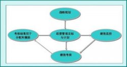 连云区绩效考核系统,连云区_编制