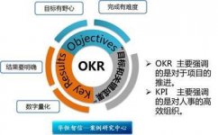 钉钉智能绩效考核系统,钉钉智能绩效考核