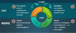 银行绩效考核系统公司,银行网点绩效考核