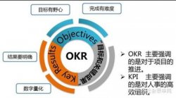 银行绩效考核系统的建议,银行绩效考核系