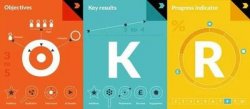 银行绩效考核系统难吗,银行绩效考核管理