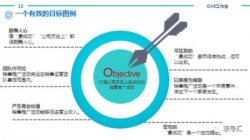 绩效考核系统质优价廉,优质的绩效考评数