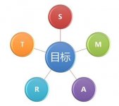 绩效考核系统新参考价格,绩效考核系统新