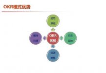 绩效考核系统的价格,绩效考评系统的构成
