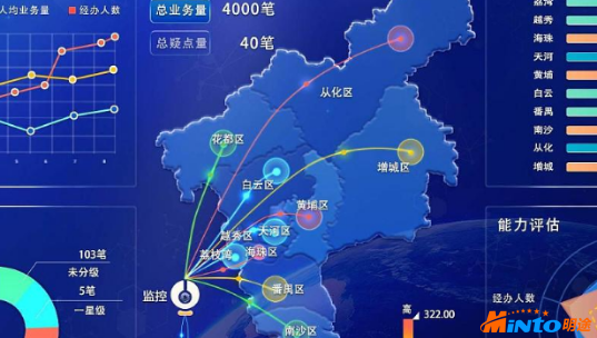 明途工作目标管理可视化平台  提升挂图