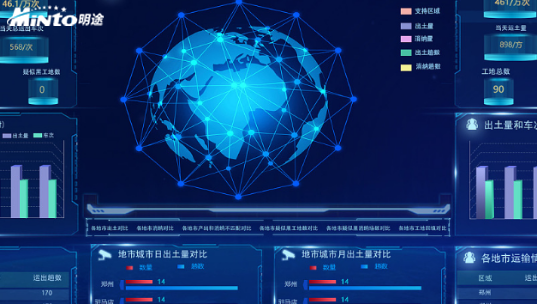 目标大数据辅助防控工作 明途科技推动全