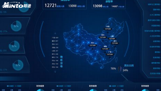 明途可视化工作平台
