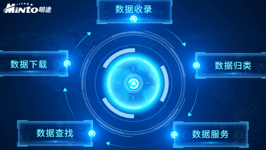 明途正式发布工作目标管理平台V6.0，助推十四五政企数字化转型