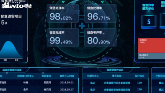 “盯一会儿”咋“盯”？——明途目标督办产品解忧篇之二