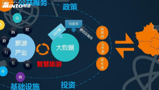 喜讯！明途科技荣获“中国大数据产业创